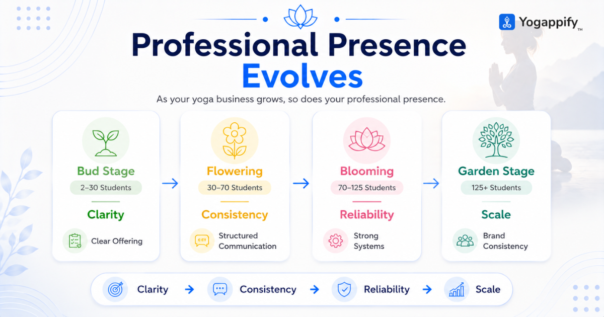 professional presence for yoga teachers