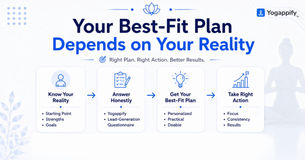 lead generation for yoga teachers