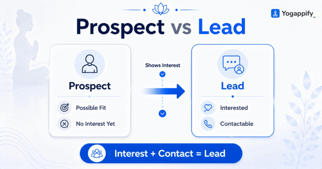 lead generation for yoga teachers